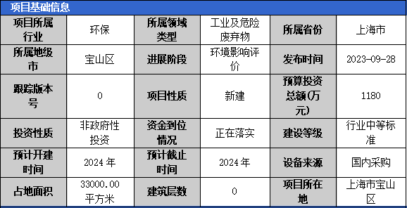 2023年10月固體廢棄物項(xiàng)目匯總（一）(圖1)