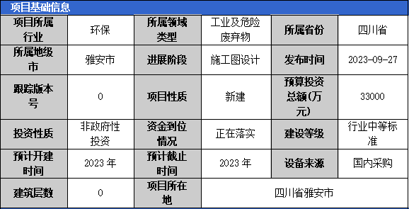 2023年10月固體廢棄物項(xiàng)目匯總（一）(圖3)