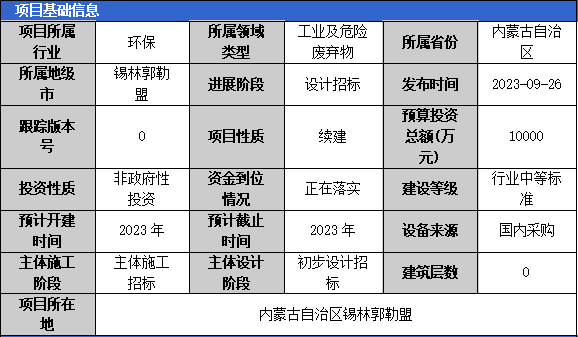 2023年10月固體廢棄物項(xiàng)目匯總（一）(圖4)