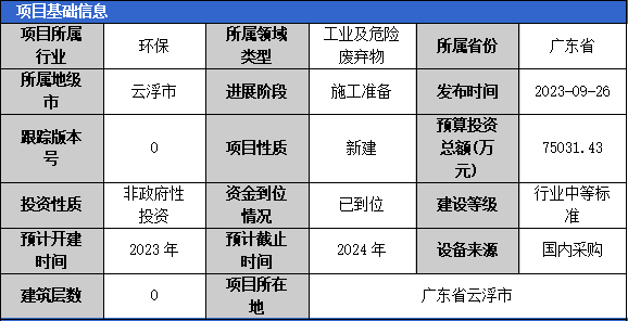 2023年10月固體廢棄物項(xiàng)目匯總（一）(圖5)