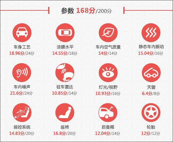 2023款小鵬G6新車商品性評價(圖3)