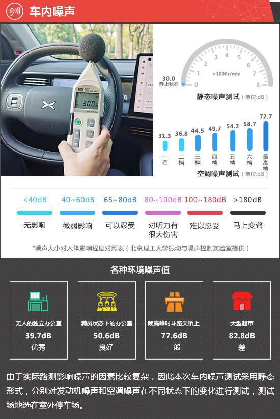 2023款小鵬G6新車商品性評價(圖7)