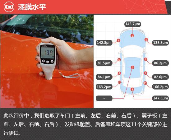 2023款小鵬G6新車商品性評價(圖5)