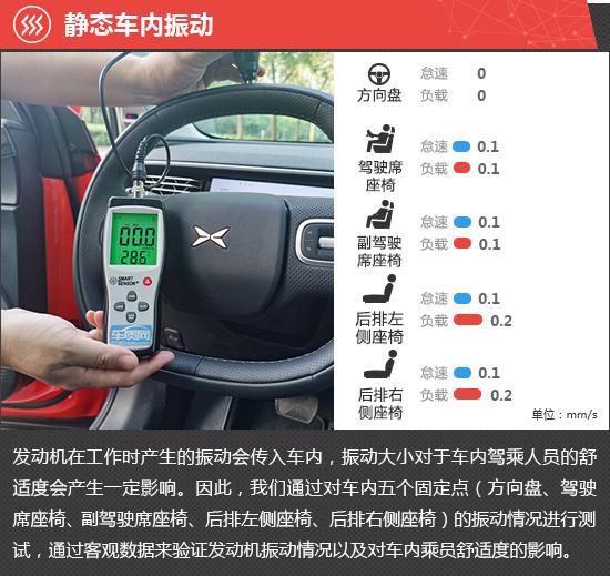 2023款小鵬G6新車商品性評價(圖8)