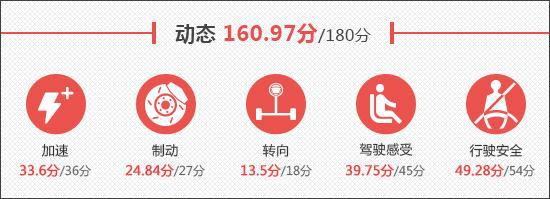 2023款小鵬G6新車商品性評價(圖15)