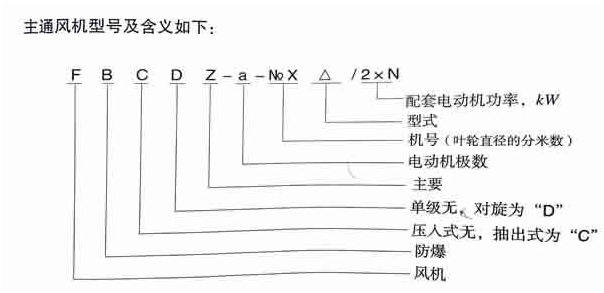 礦用主通風機_山西慧安電子科技有限公司(圖2) 礦用主通風機_山西慧安電子科技有限公司(圖2)