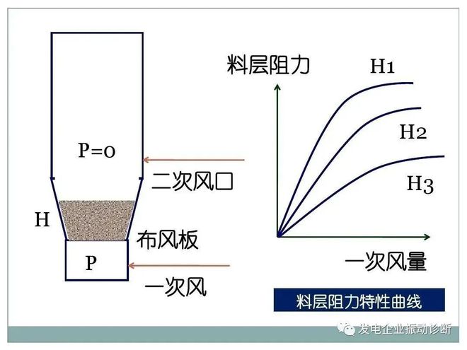 鍋爐三大風(fēng)機(jī)作用(圖5)