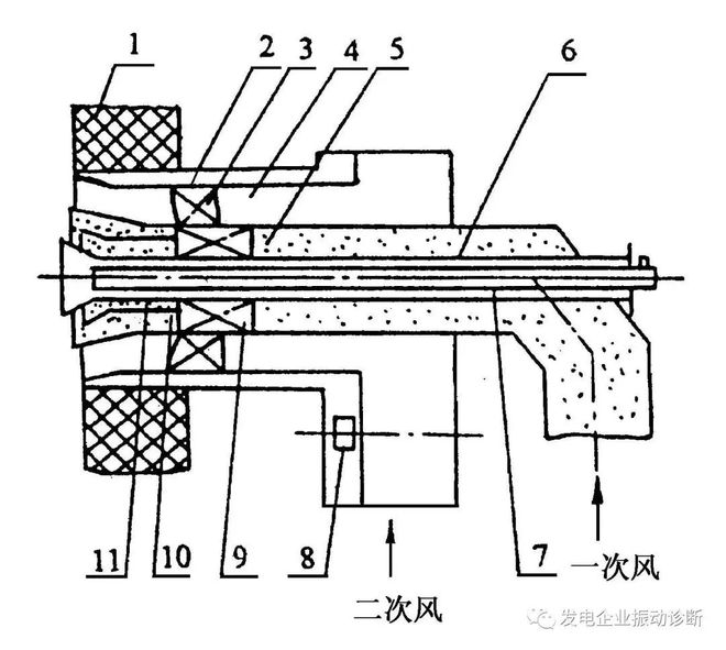 鍋爐三大風(fēng)機(jī)作用(圖6)