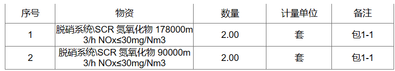 中國石化塔河煉化公司動力蒸汽鍋爐增設脫硝設施項目采購招標(圖1)