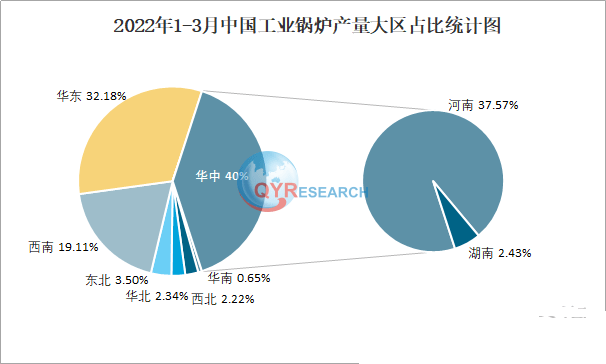 工業(yè)鍋爐市場(chǎng)研究：預(yù)計(jì)2029年將達(dá)到33億美元(圖1)