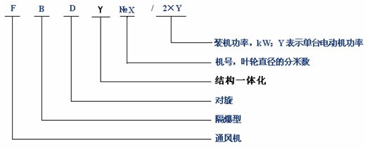 FBDY礦用隔爆型壓入式對旋軸流局部通風機(圖1)