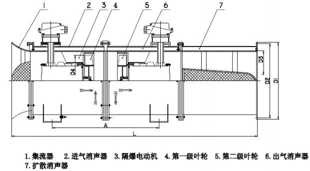 FBDY礦用隔爆型壓入式對旋軸流局部通風機(圖2)