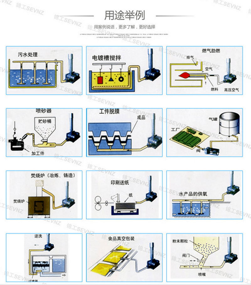 礦用局部風機型號及參數表_羅茨鼓風機(圖1)