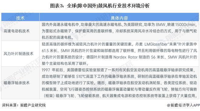 2023年全球鼓風(fēng)機(jī)行業(yè)市場現(xiàn)狀：企業(yè)數(shù)量多 逐漸在環(huán)保領(lǐng)域?qū)崿F(xiàn)廣泛應(yīng)用【組圖】(圖3)