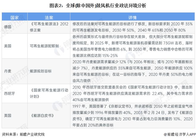 2023年全球鼓風(fēng)機(jī)行業(yè)市場現(xiàn)狀：企業(yè)數(shù)量多 逐漸在環(huán)保領(lǐng)域?qū)崿F(xiàn)廣泛應(yīng)用【組圖】(圖2)