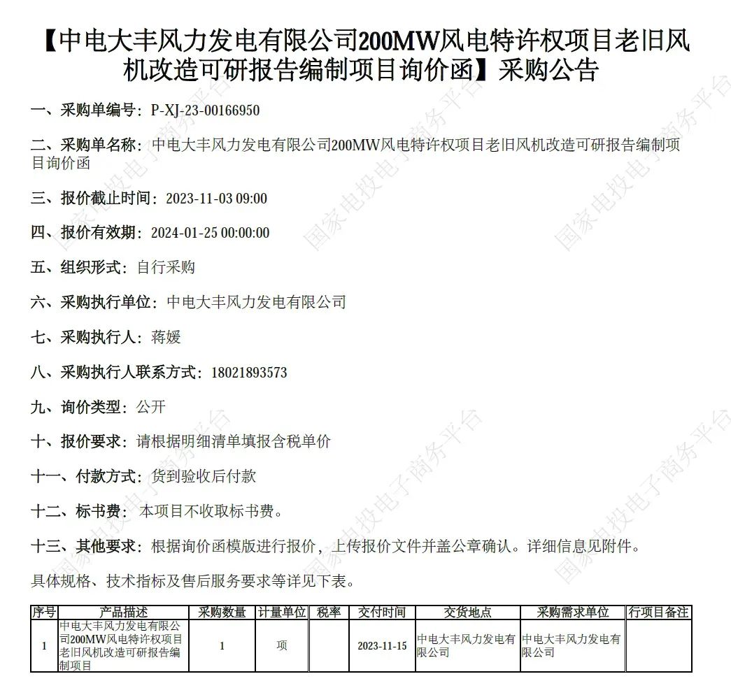 174臺風機！中電大豐200MW特許權項目將啟動改造(圖1)