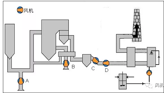 大型電廠鍋爐配套風機型式的選擇(圖1)