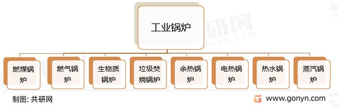 中國(guó)工業(yè)鍋爐產(chǎn)量現(xiàn)狀低碳、綠色、智能化轉(zhuǎn)型是行業(yè)發(fā)展趨勢(shì)(圖1)