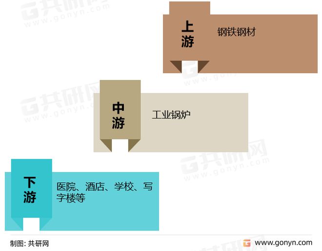 中國(guó)工業(yè)鍋爐產(chǎn)量現(xiàn)狀低碳、綠色、智能化轉(zhuǎn)型是行業(yè)發(fā)展趨勢(shì)(圖2)