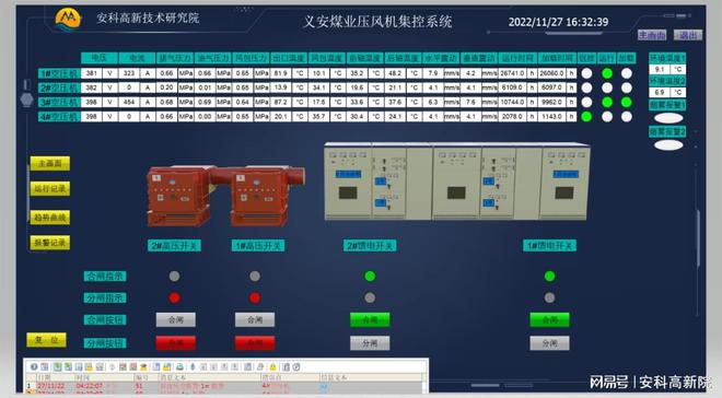 河南能源義煤集團下屬礦井：洛陽義安礦業壓風機集控系統驗收成功(圖1)