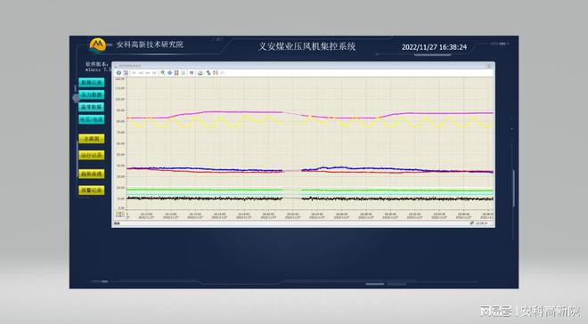 河南能源義煤集團下屬礦井：洛陽義安礦業壓風機集控系統驗收成功(圖2)