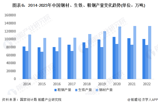 預見2023：《2023年中國鼓風機行業全景圖譜》(附市場規模、競爭格局和發展前景等)(圖6)