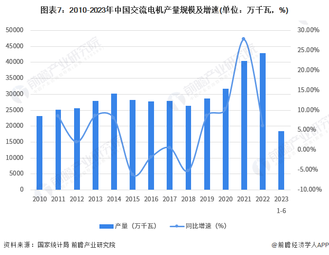 預見2023：《2023年中國鼓風機行業全景圖譜》(附市場規模、競爭格局和發展前景等)(圖7)