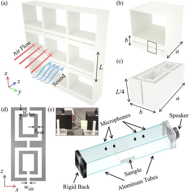 安泰ATA-304C功率放大器在低頻可調諧吸聲器中的應用(圖1)