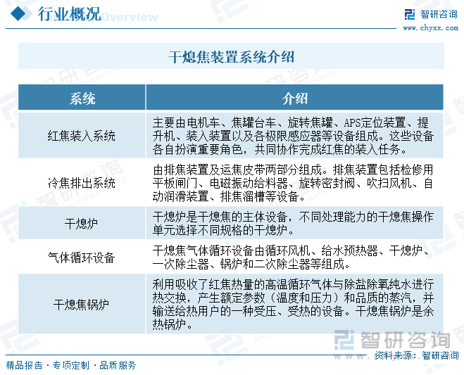2023年中國(guó)干熄焦裝置行業(yè)全景速覽：順應(yīng)節(jié)能環(huán)保潮流行業(yè)發(fā)展迎來(lái)新機(jī)遇[圖](圖1)