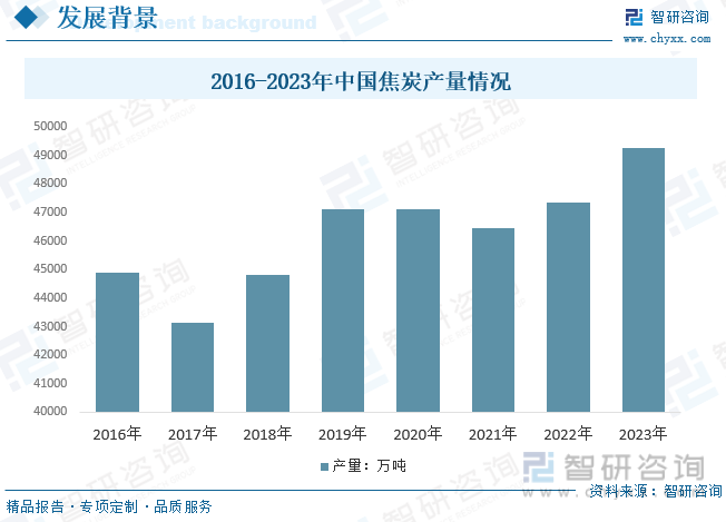 2023年中國(guó)干熄焦裝置行業(yè)全景速覽：順應(yīng)節(jié)能環(huán)保潮流行業(yè)發(fā)展迎來(lái)新機(jī)遇[圖](圖4)
