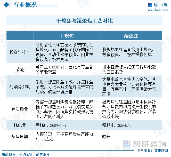 2023年中國(guó)干熄焦裝置行業(yè)全景速覽：順應(yīng)節(jié)能環(huán)保潮流行業(yè)發(fā)展迎來(lái)新機(jī)遇[圖](圖2)