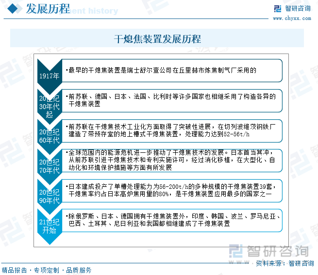 2023年中國(guó)干熄焦裝置行業(yè)全景速覽：順應(yīng)節(jié)能環(huán)保潮流行業(yè)發(fā)展迎來(lái)新機(jī)遇[圖](圖3)