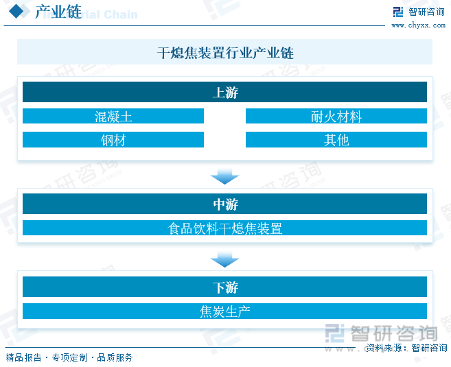2023年中國(guó)干熄焦裝置行業(yè)全景速覽：順應(yīng)節(jié)能環(huán)保潮流行業(yè)發(fā)展迎來(lái)新機(jī)遇[圖](圖5)