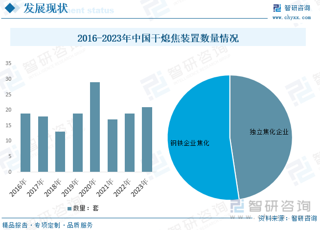 2023年中國(guó)干熄焦裝置行業(yè)全景速覽：順應(yīng)節(jié)能環(huán)保潮流行業(yè)發(fā)展迎來(lái)新機(jī)遇[圖](圖6)