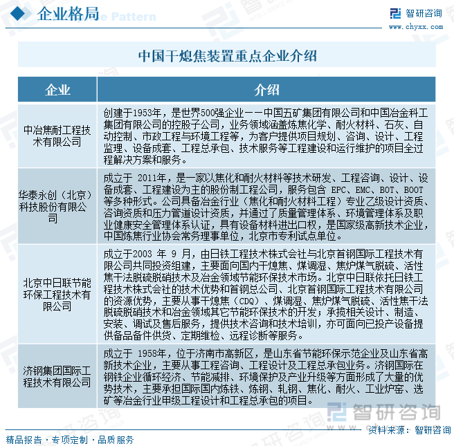 2023年中國(guó)干熄焦裝置行業(yè)全景速覽：順應(yīng)節(jié)能環(huán)保潮流行業(yè)發(fā)展迎來(lái)新機(jī)遇[圖](圖9)