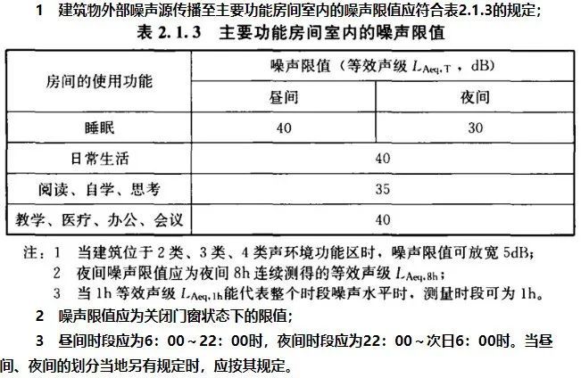 現(xiàn)在的房子隔聲真這么差嗎？半夜我聽到了隔壁鄰居打呼嚕(圖3)