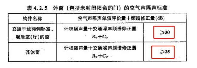 現(xiàn)在的房子隔聲真這么差嗎？半夜我聽到了隔壁鄰居打呼嚕(圖20)