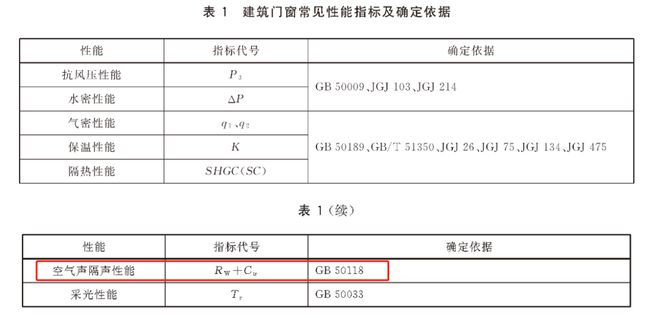 現(xiàn)在的房子隔聲真這么差嗎？半夜我聽到了隔壁鄰居打呼嚕(圖19)