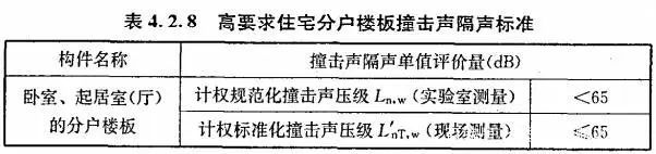 現(xiàn)在的房子隔聲真這么差嗎？半夜我聽到了隔壁鄰居打呼嚕(圖6)