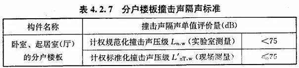 現(xiàn)在的房子隔聲真這么差嗎？半夜我聽到了隔壁鄰居打呼嚕(圖5)