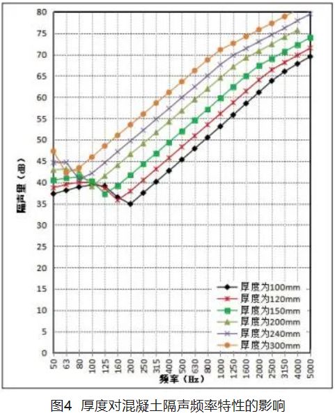 現(xiàn)在的房子隔聲真這么差嗎？半夜我聽到了隔壁鄰居打呼嚕(圖11)