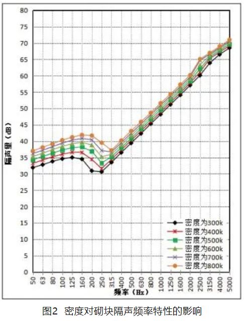 現(xiàn)在的房子隔聲真這么差嗎？半夜我聽到了隔壁鄰居打呼嚕(圖10)