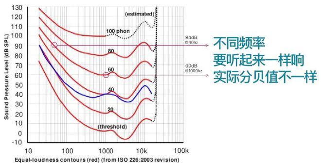 現(xiàn)在的房子隔聲真這么差嗎？半夜我聽到了隔壁鄰居打呼嚕(圖9)