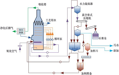 虹潤智能流量積算儀在電廠監(jiān)控系統(tǒng)中的應用(圖1)