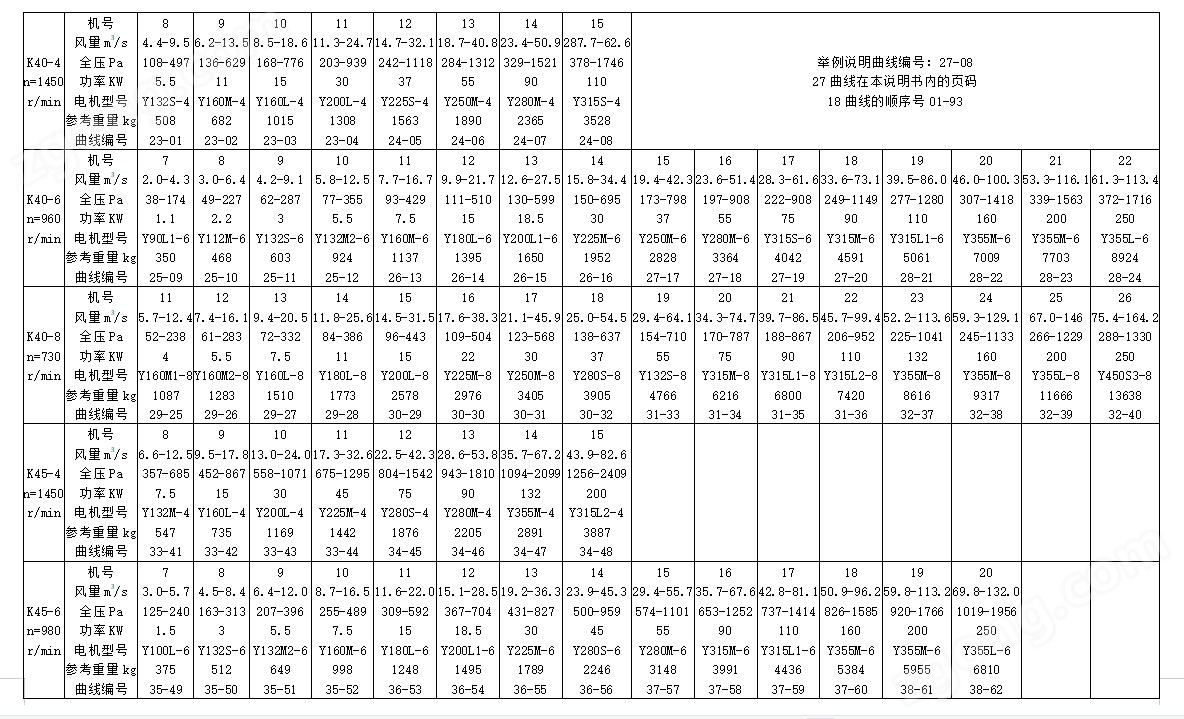 K45系列礦用風(fēng)機(圖4)