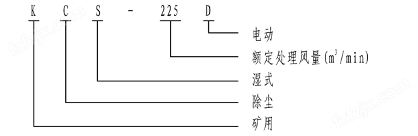 礦用除塵風機_礦用風機生產廠家 KCS系列濕式除塵(圖1)