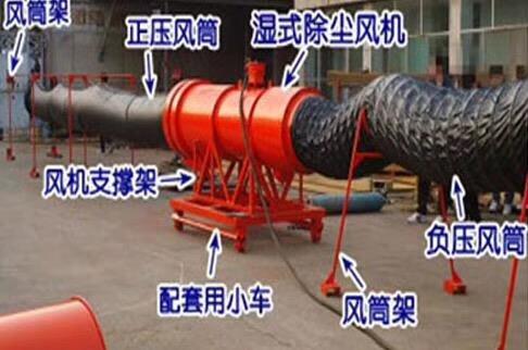 包頭礦用風機(圖3)