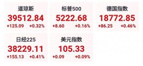 重磅！IPO、再融資重啟；北向資金重大變化；一天9家責(zé)令整改(圖1)