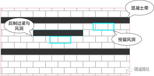 機電安裝與土建、精裝施工的配合要點保姆級教程！(圖21)