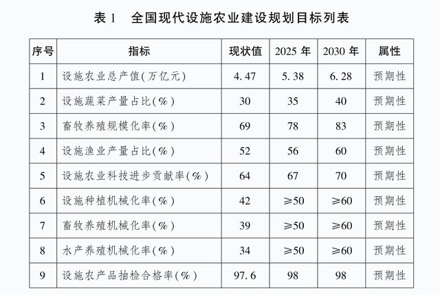 未來10年我國豬肉產量負增長？全球生豬產業發展解讀！(圖6)